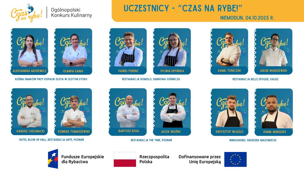 czas na rybę uczestnicy 2025