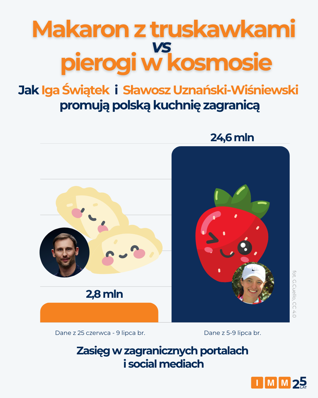 makaron z truskawkami iga świątek